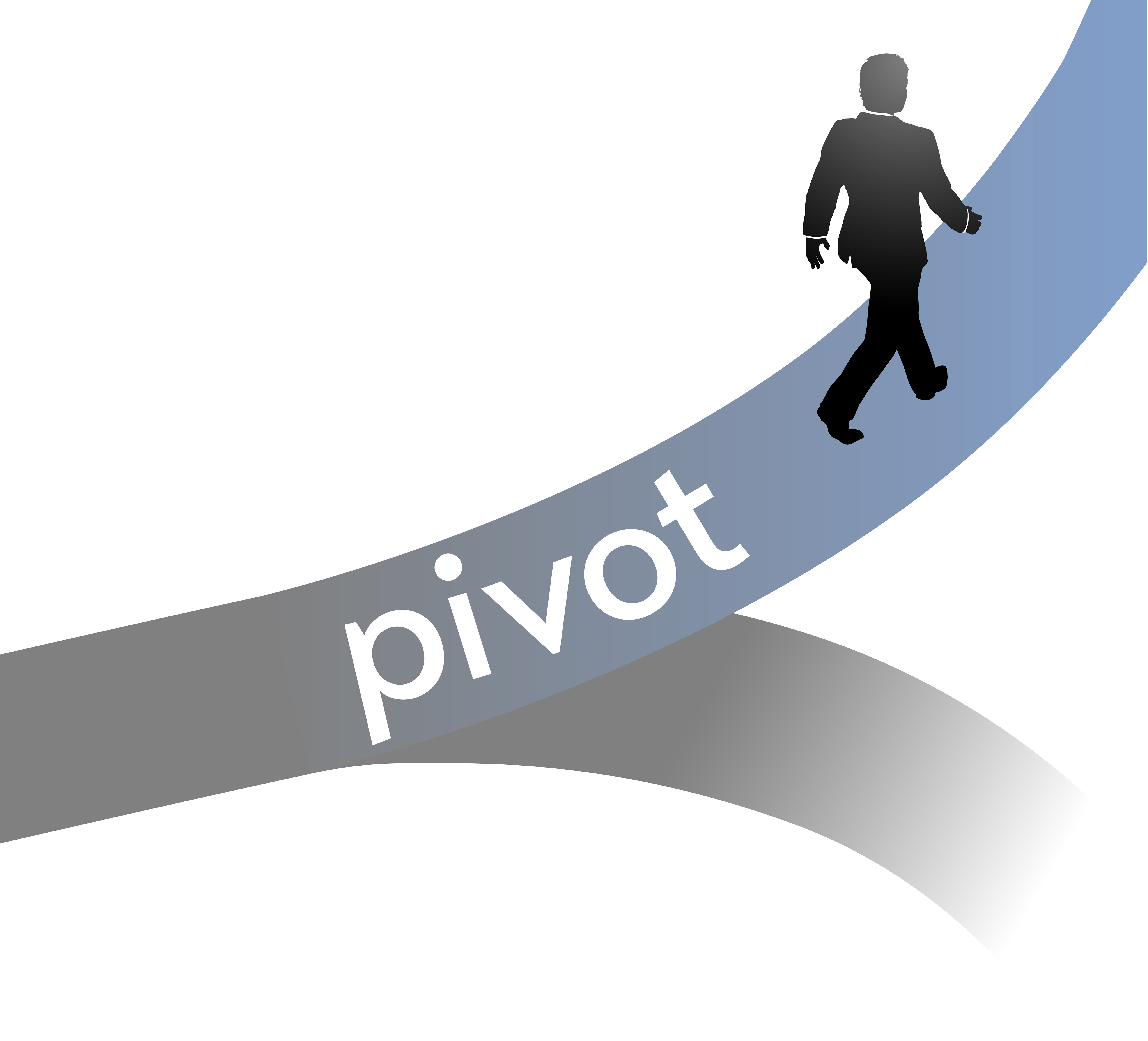 اندیکاتور پیوت (Pivot)